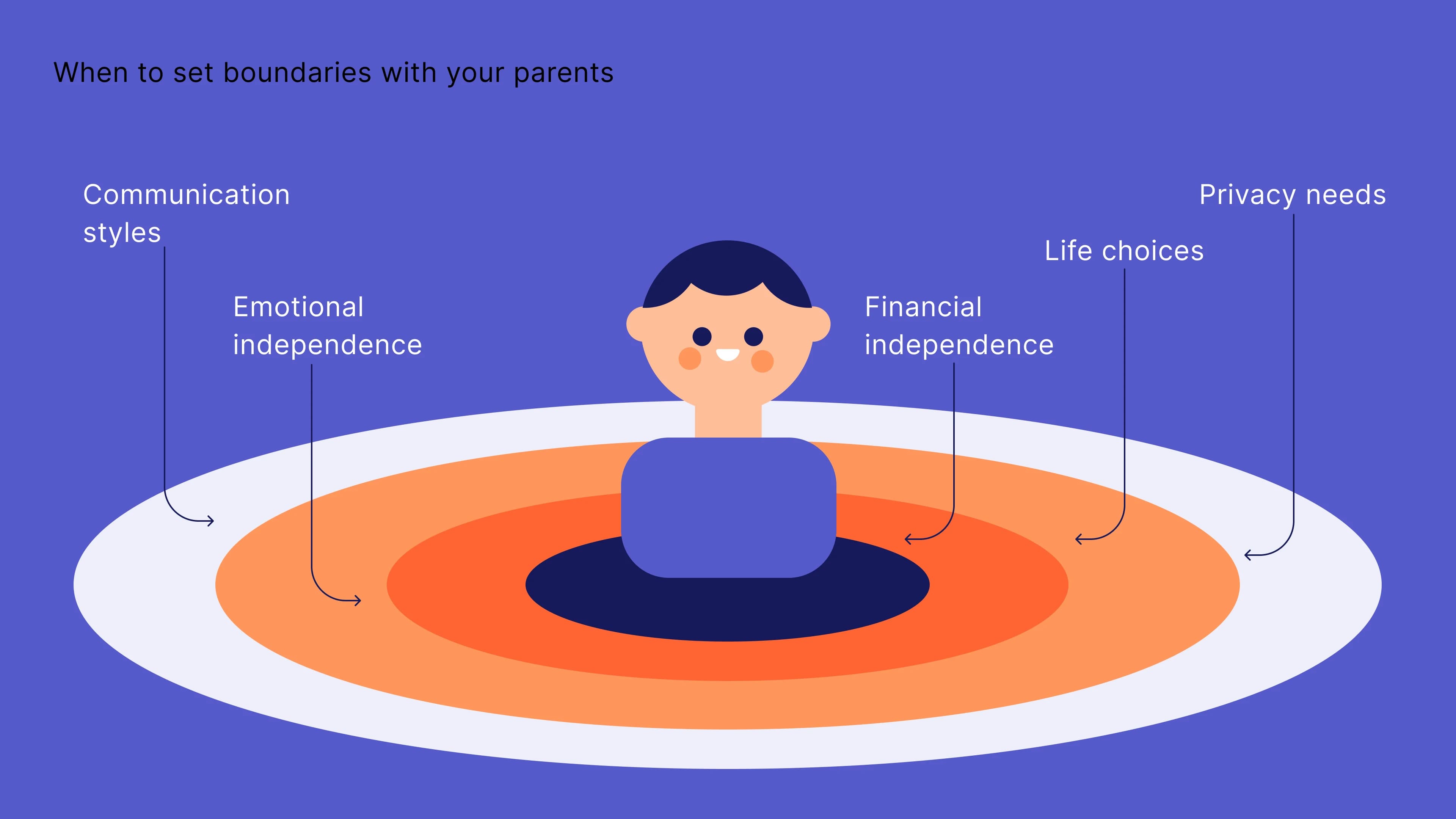 When to set boundaries with your parents
