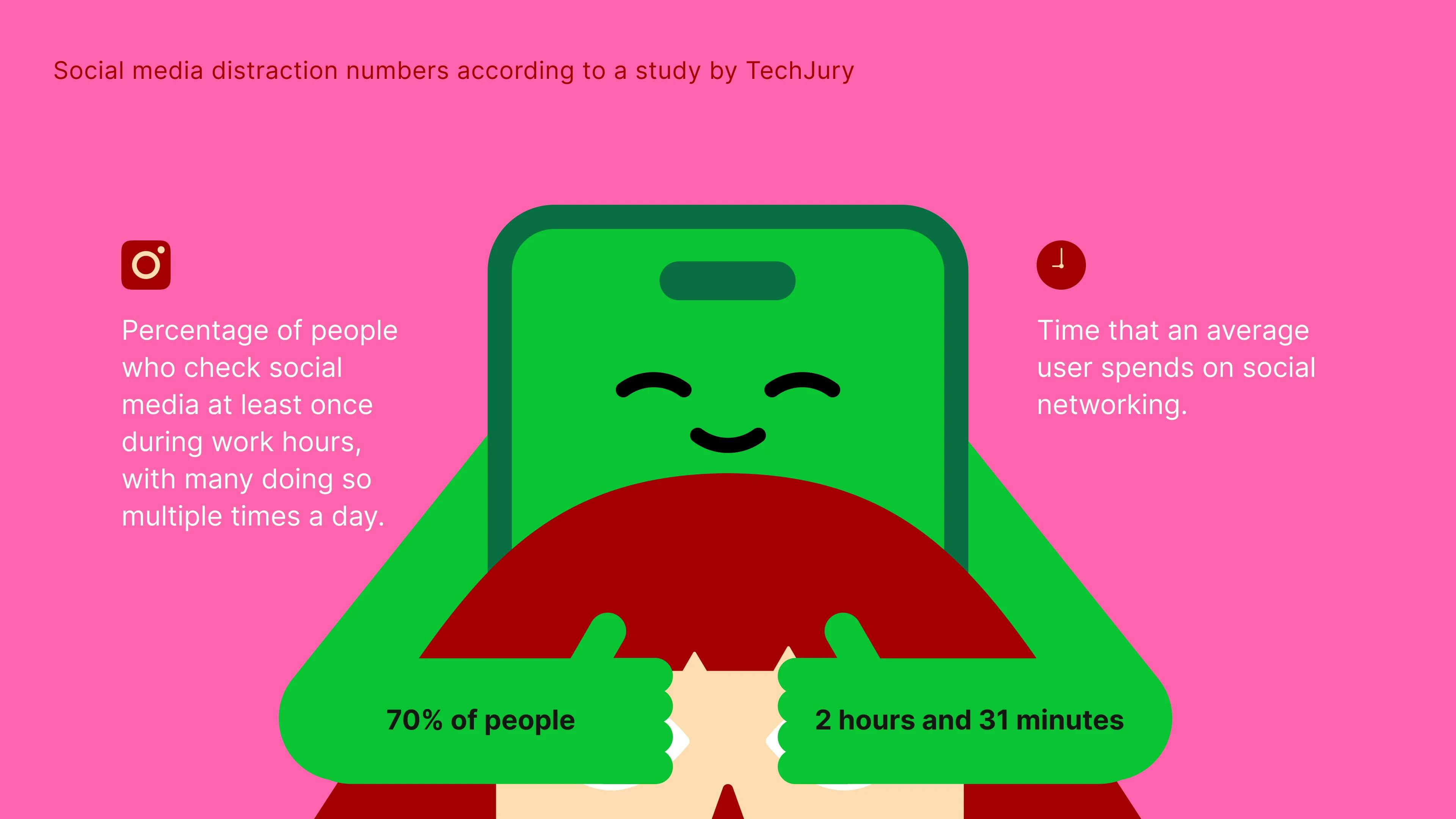 social_media_distraction_numbers_according_to_a_study_by_techjury