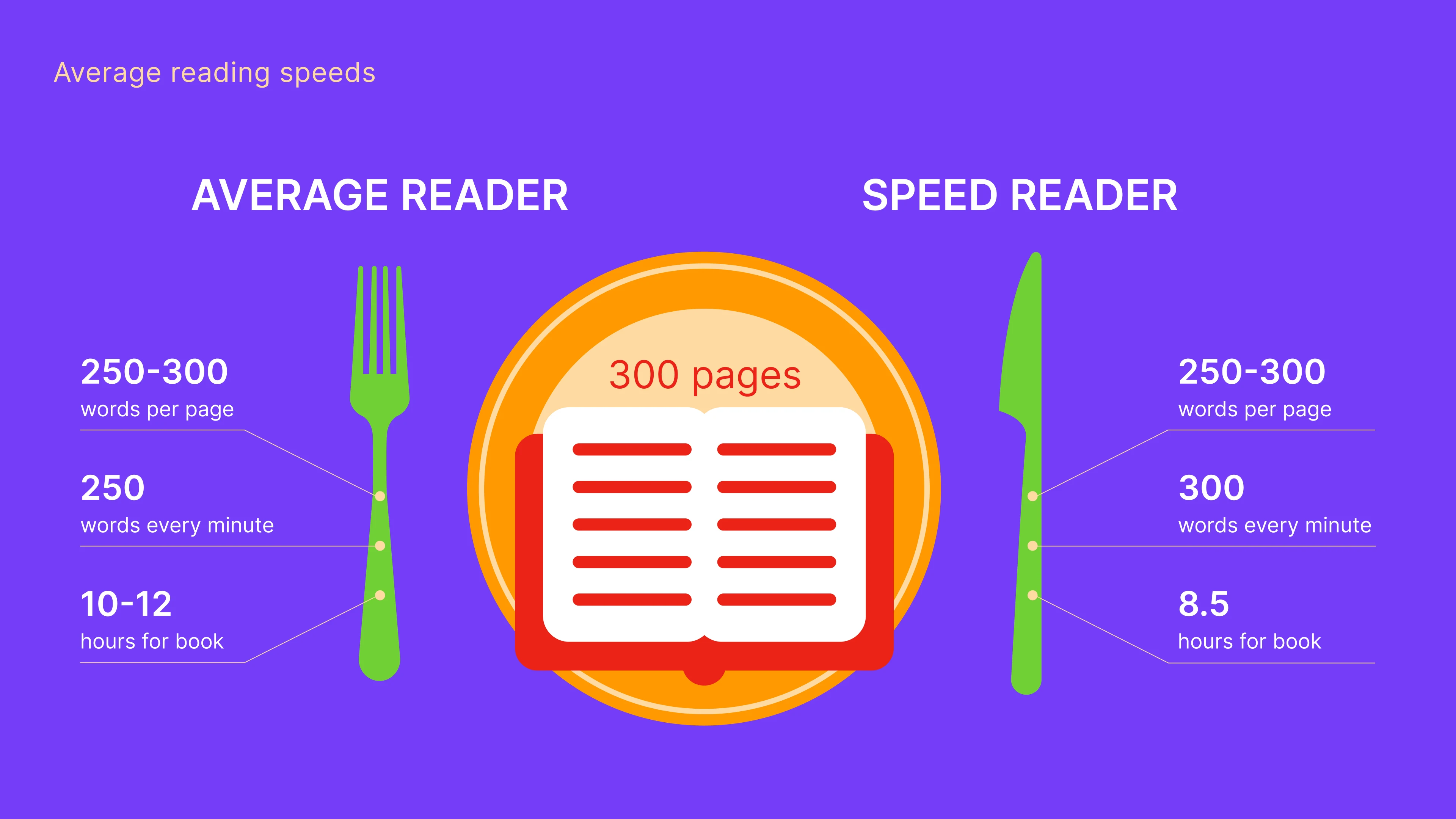 average_reading_speeds