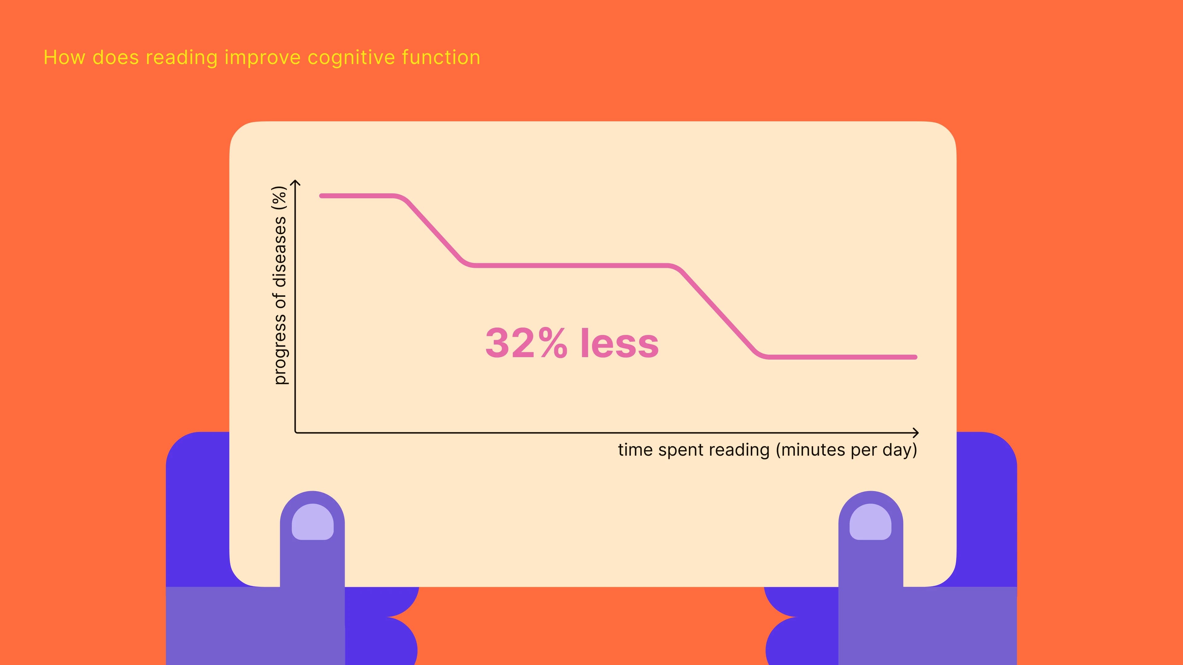 how_does_reading_improve_cognitive_function