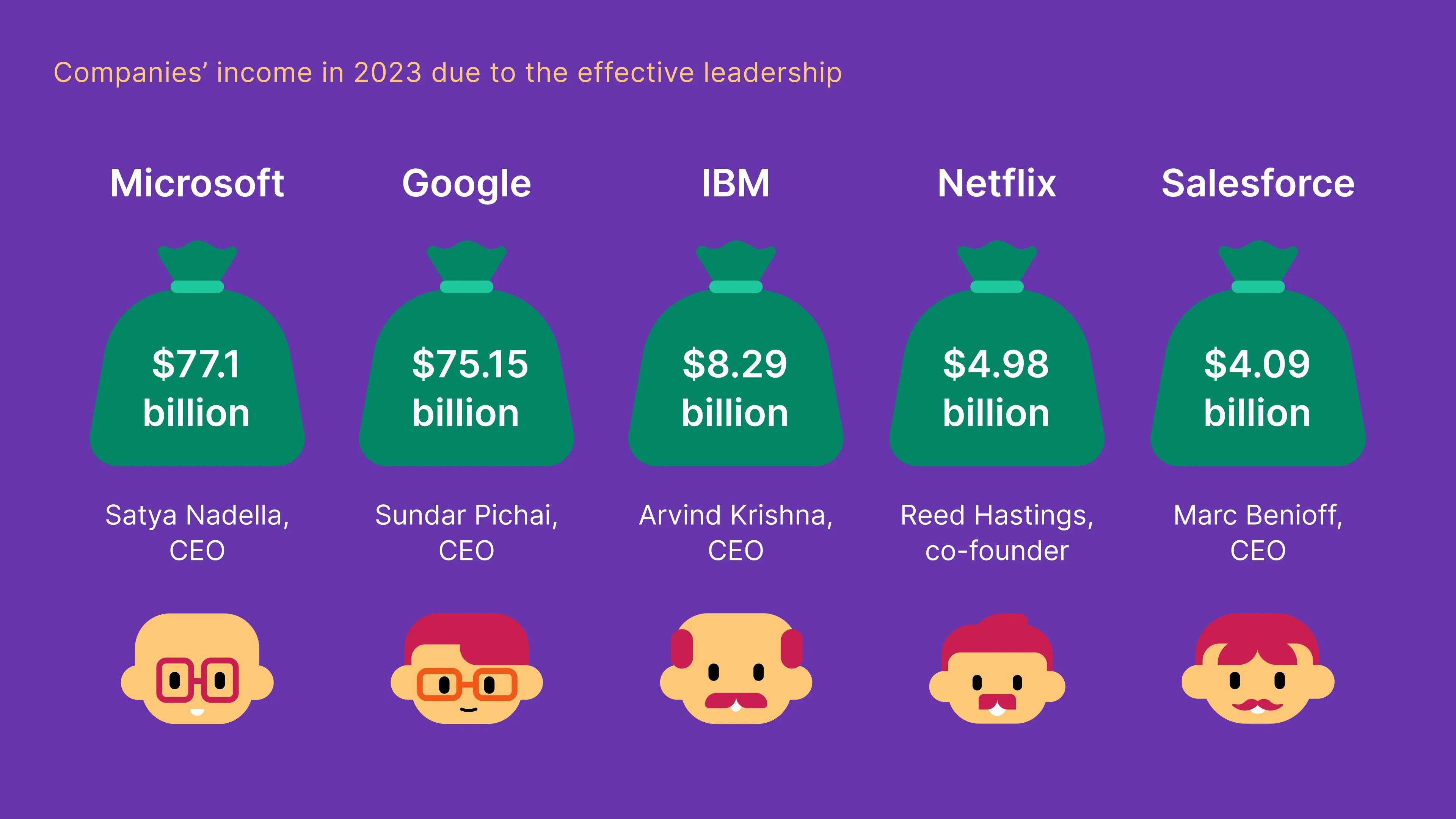 companies_income_in_2023_due_to_the_effective_leadership_