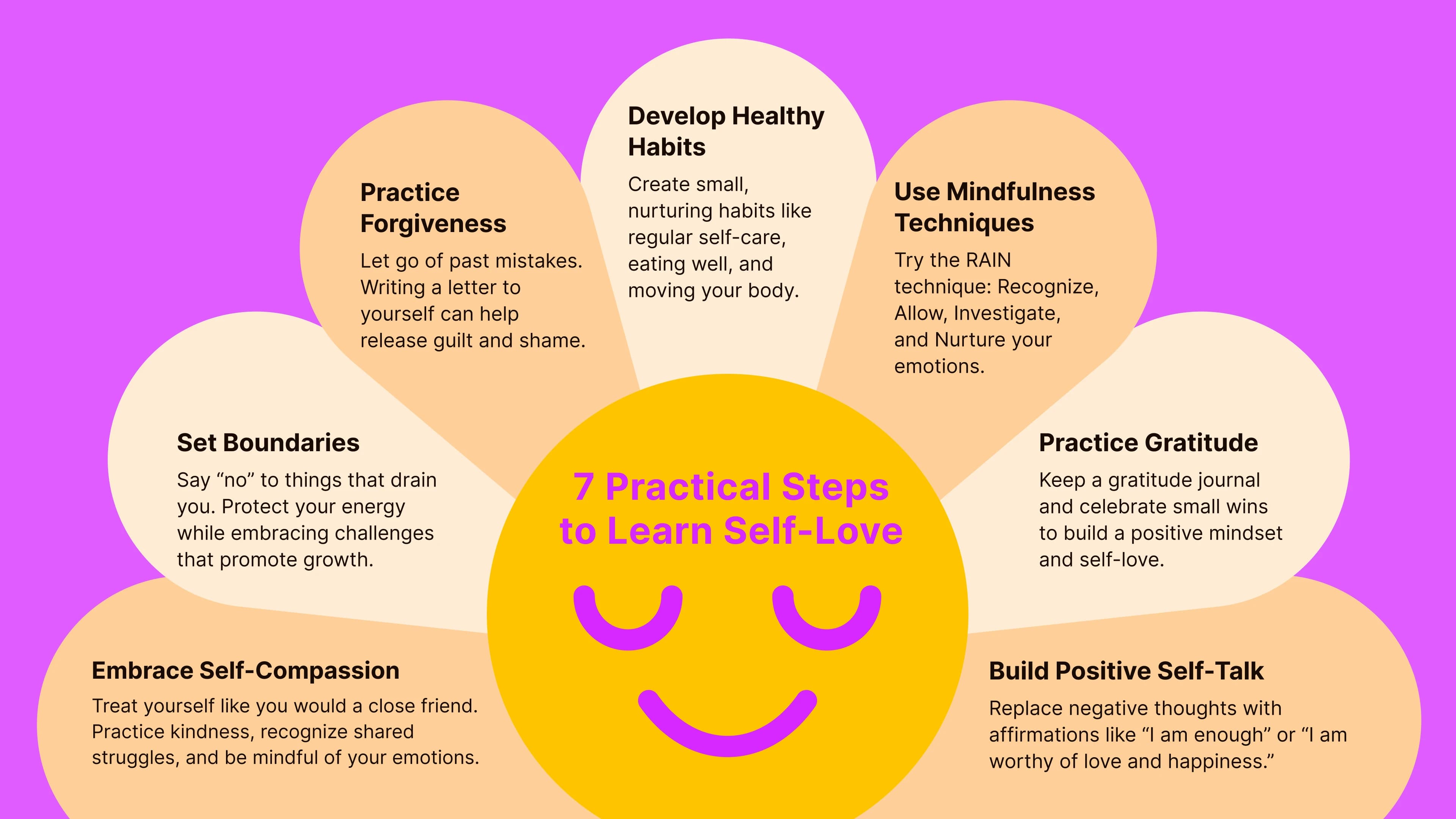 7_practical_steps_to_learn_self_love