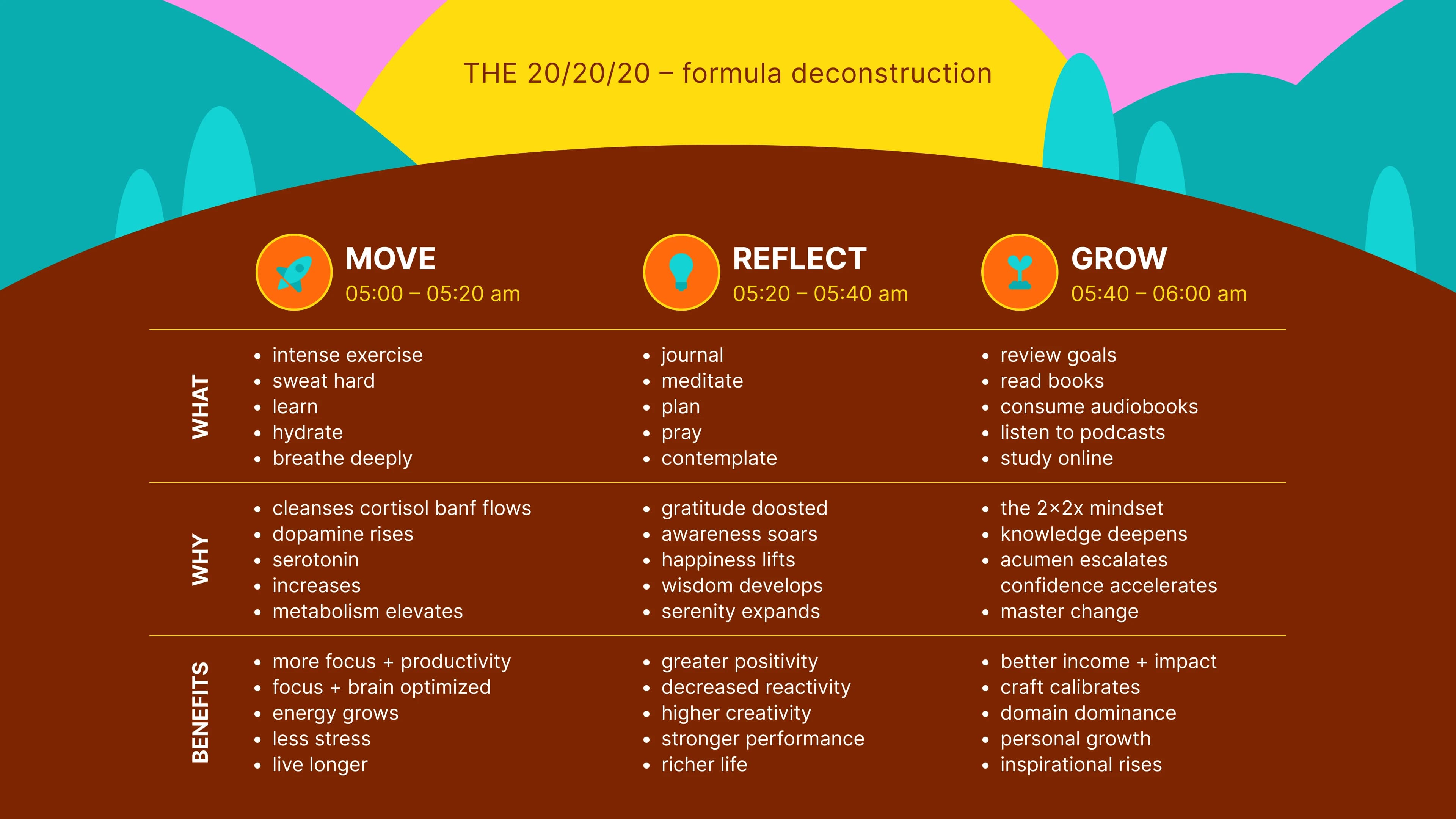 the_20_20_20_formula_deconstruction