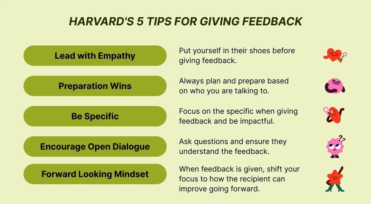 Light green infographic listing Harvard's 5 tips for giving constructive feedback_ Lead with Empathy, Preparation Wins, Be Specific, Encourage Open Dialogue, and Forward Looking Mindset