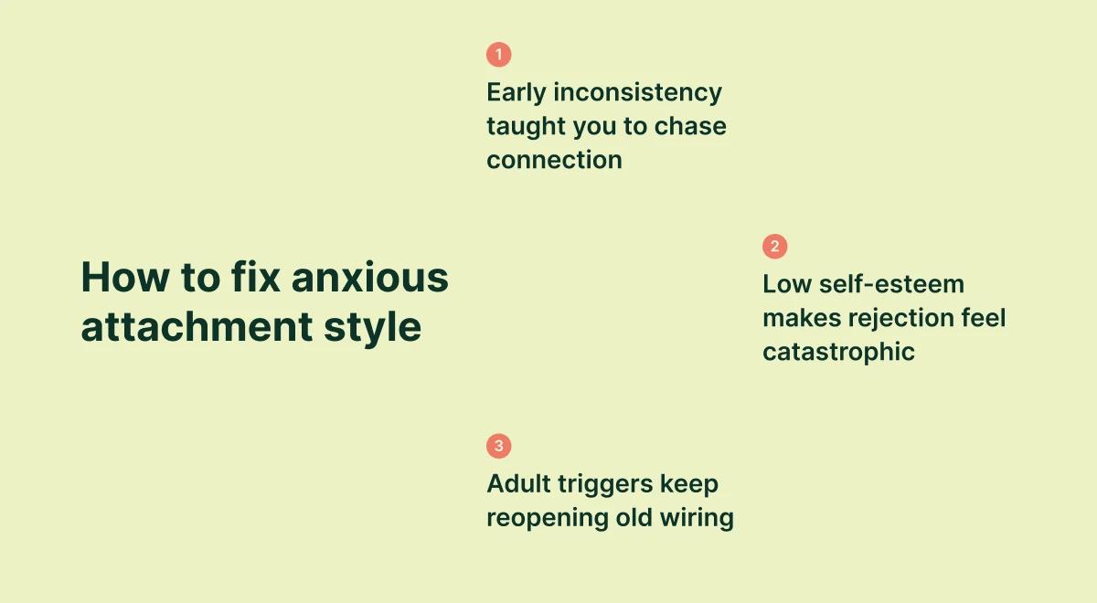 Light green infographic listing 3 reasons behind anxious attachment style_ early inconsistency, low self-esteem, and adult triggers reopening old emotional patterns