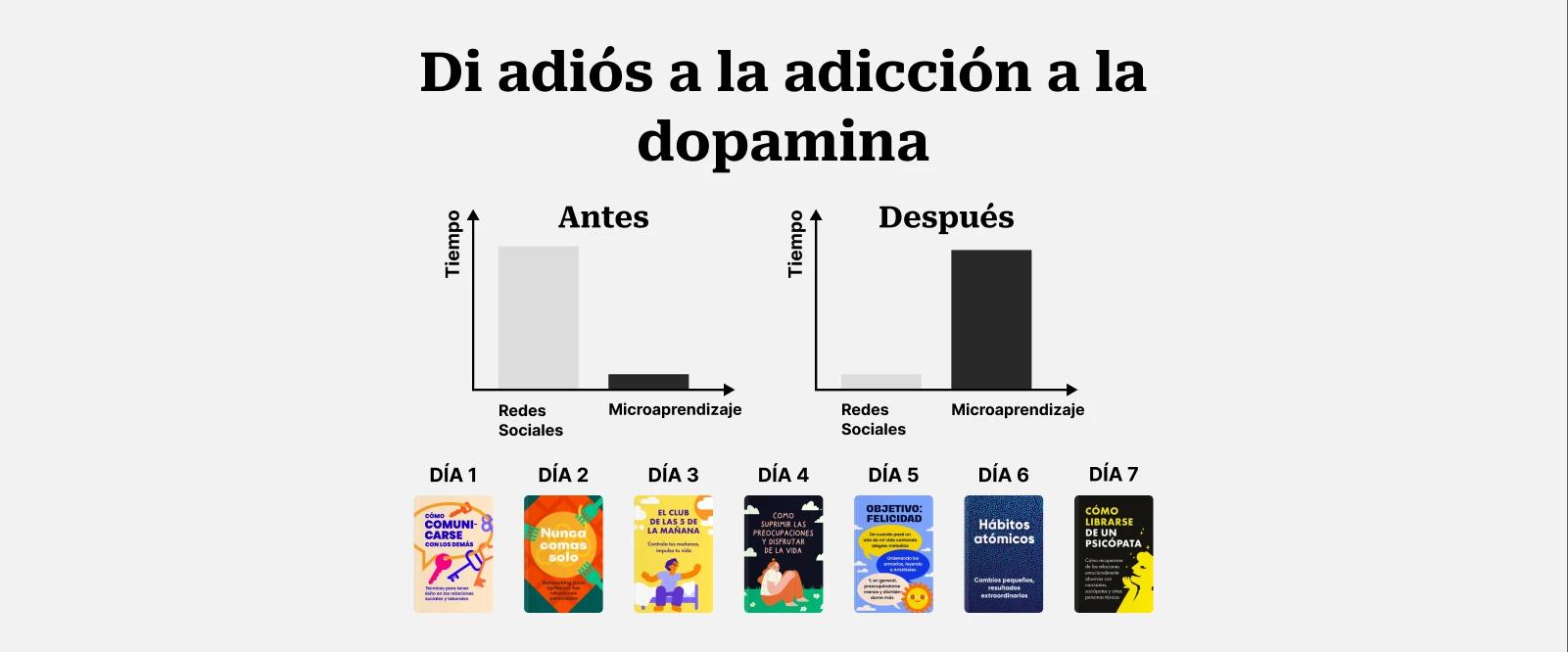 Di adiós a la adicción a la dopamina