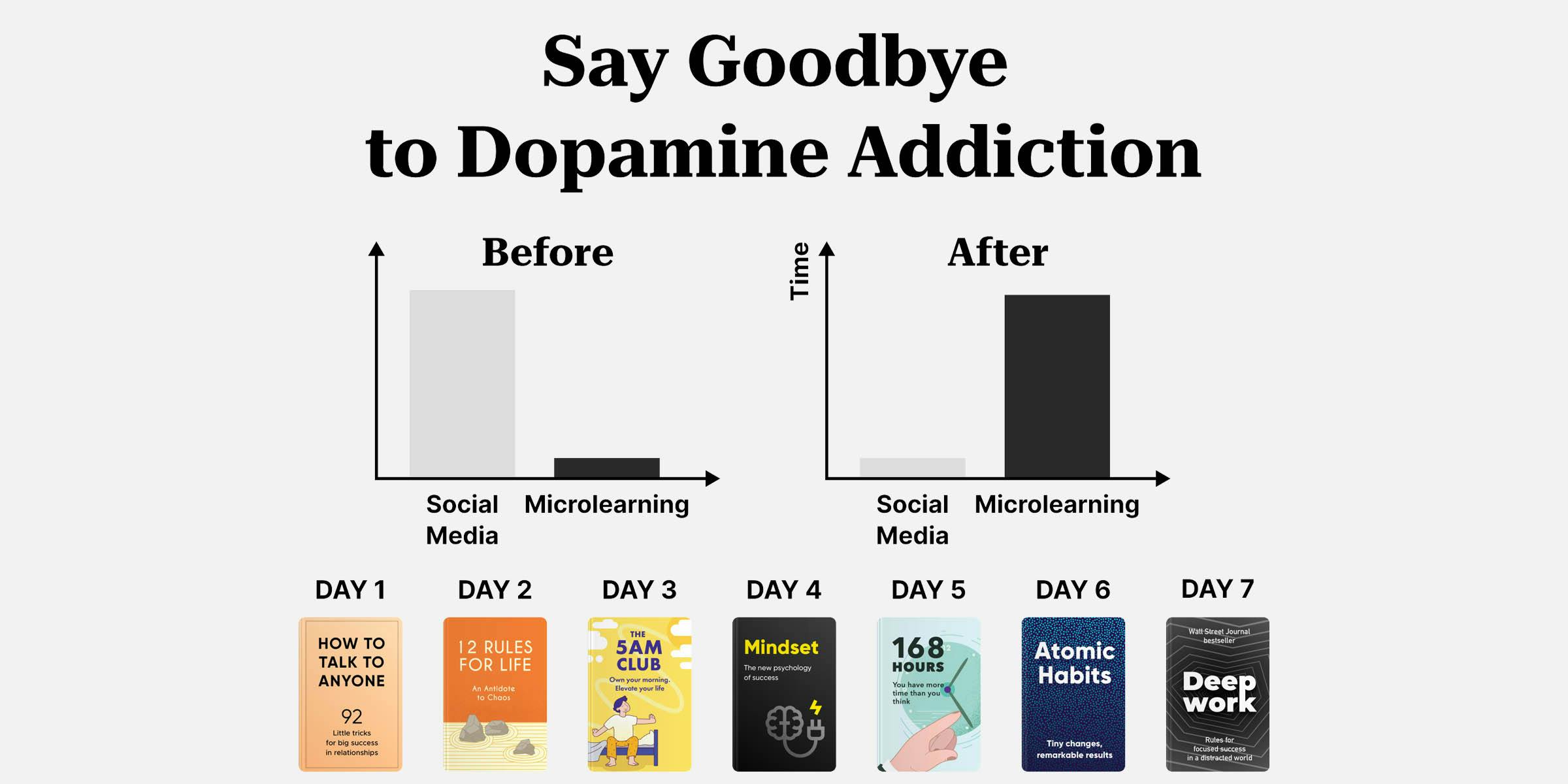 how to stop dopamine addiction