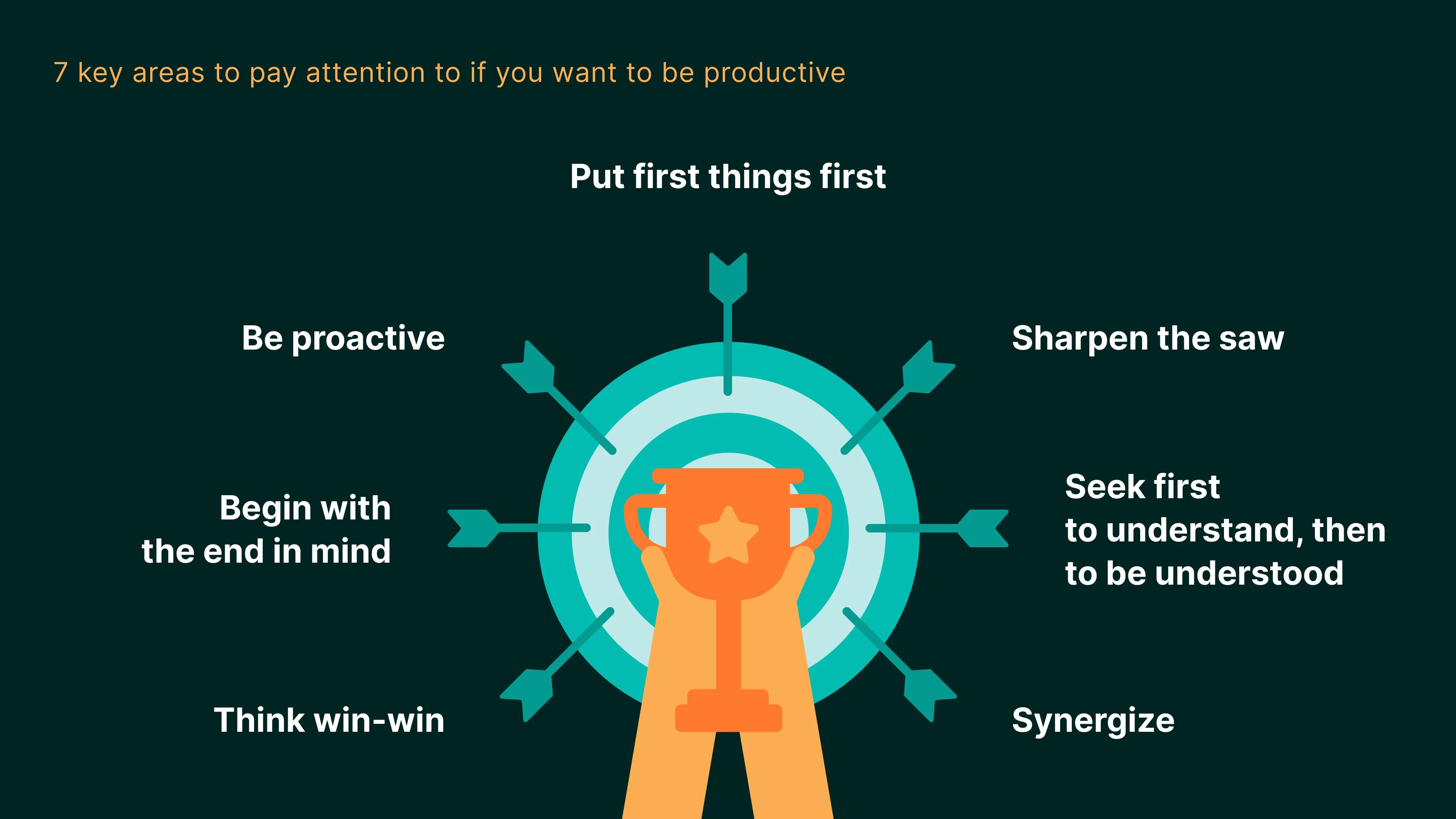 7_key_areas_to_pay_attention_to_if_you_want_to_be_productive