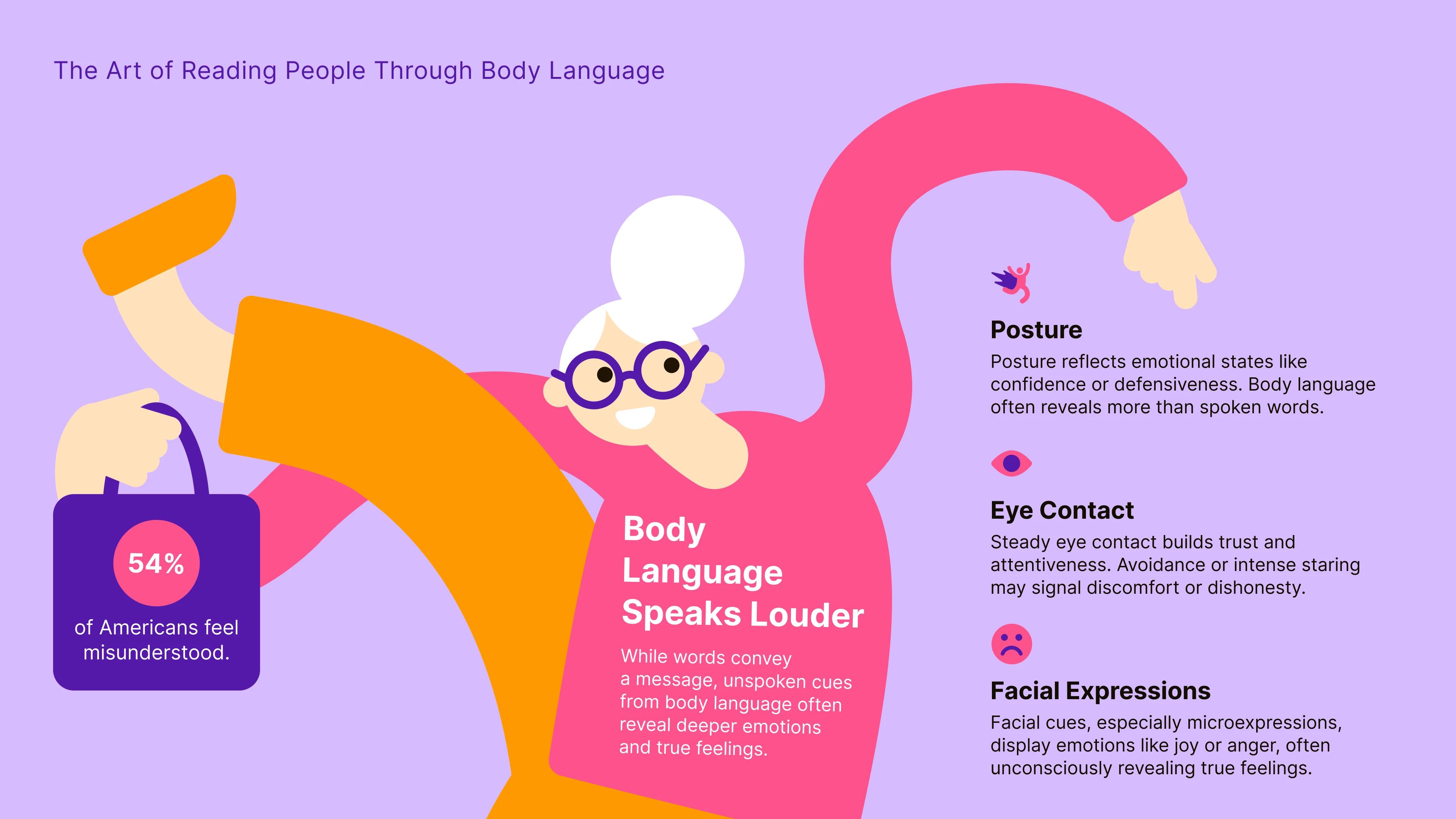the_art_of_reading_people_through_body_language