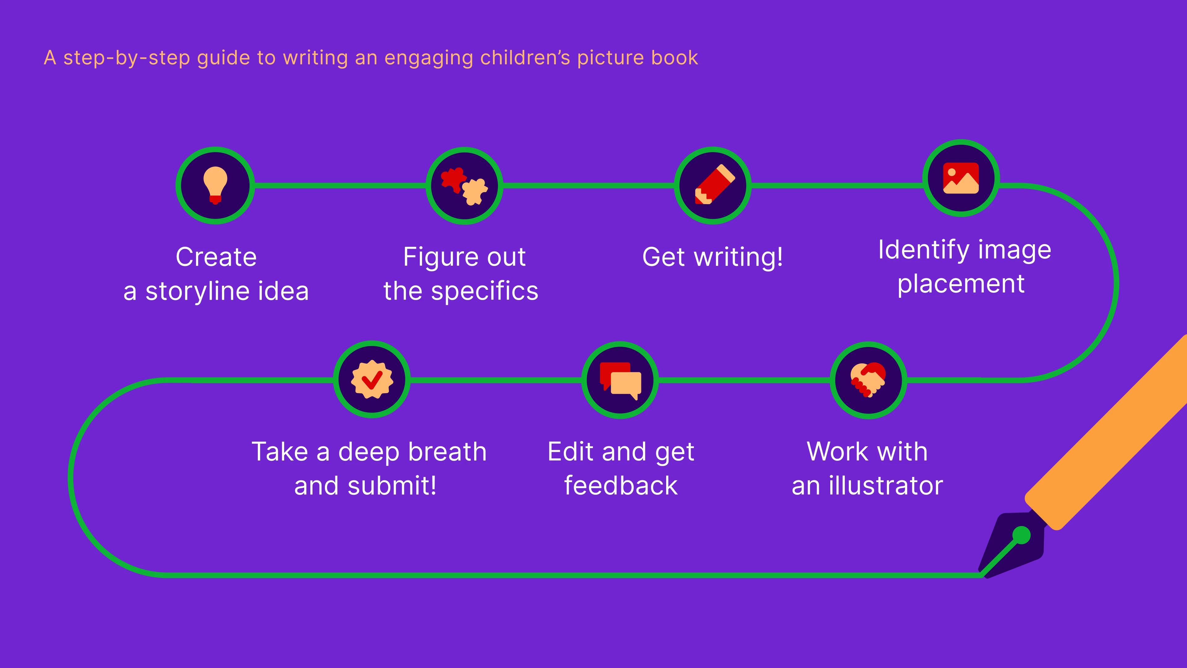 a_step_by_step_guide_to_writing_an_engaging_children_s_picture_book