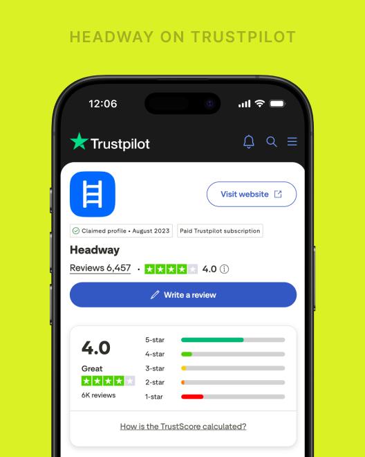 Smartphone showing the Headway app profile on Trustpilot with a 40 rating from 6,457 reviews, a Write a review button, and star rating breakdown on a lime green background