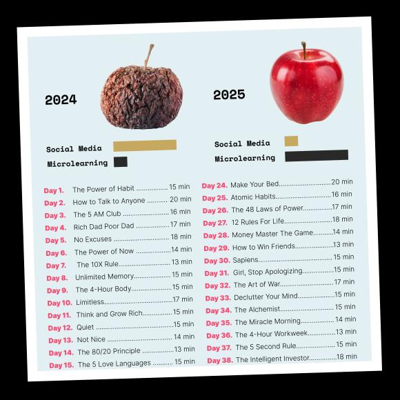 Comparison of spoiled and good fresh red apple